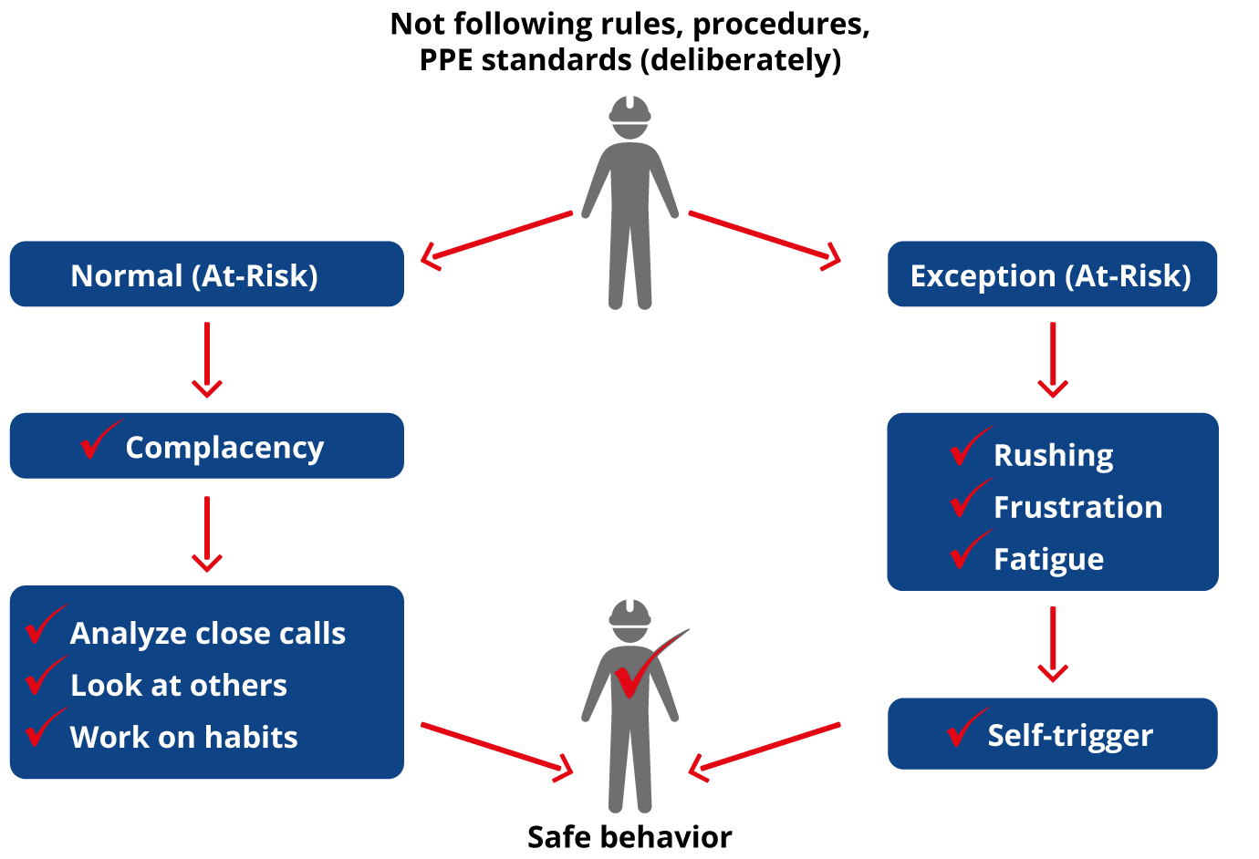 #9- Critical Decisions - Part 1: Normal Risk Vs. Making An Exception ...