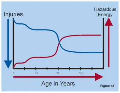 Why Nobody Likes Safety Training - Figure #3